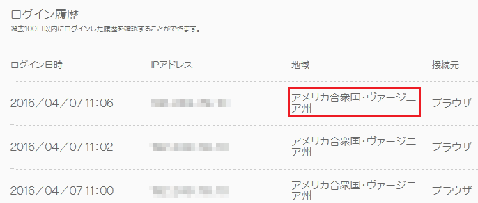 ＶＰＳのログイン履歴