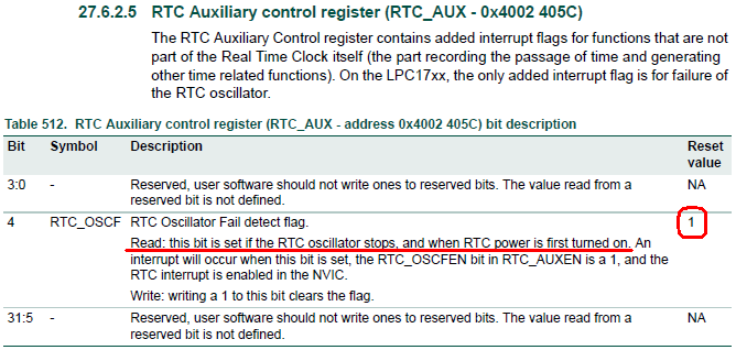 ＲＴＣ＿ＯＳＣＦの仕様