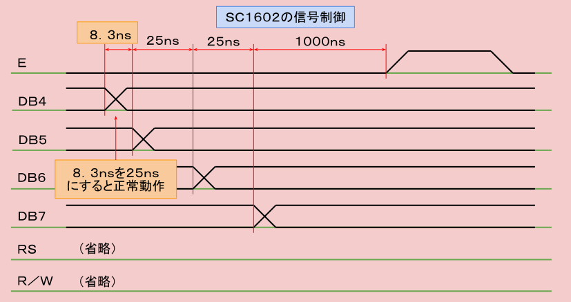 ＳＣ１６０２の信号制御