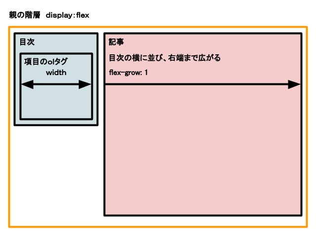 新式ＣＳＳ